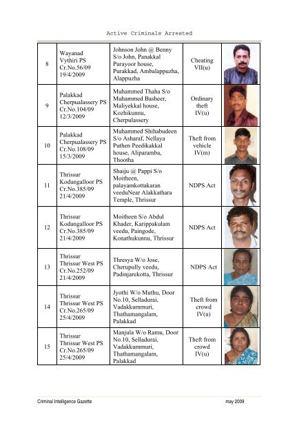 Arrested Persons - Kerala Police