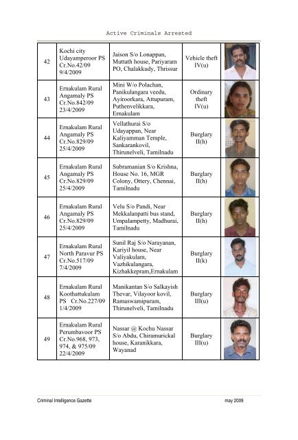 Arrested Persons - Kerala Police