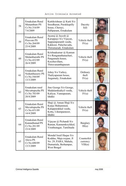 Arrested Persons - Kerala Police