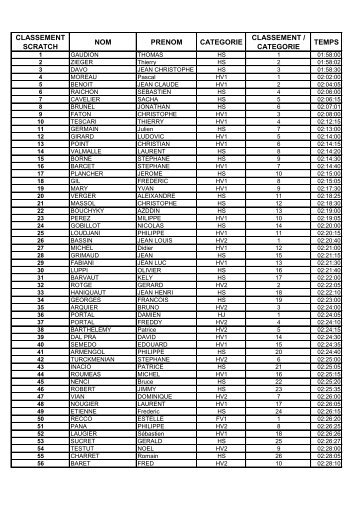 CLASSEMENT SCRATCH NOM PRENOM CATEGORIE ...