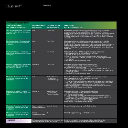 Handbuch Das komplette TIGI copyright©olour Educationhandbuch ...