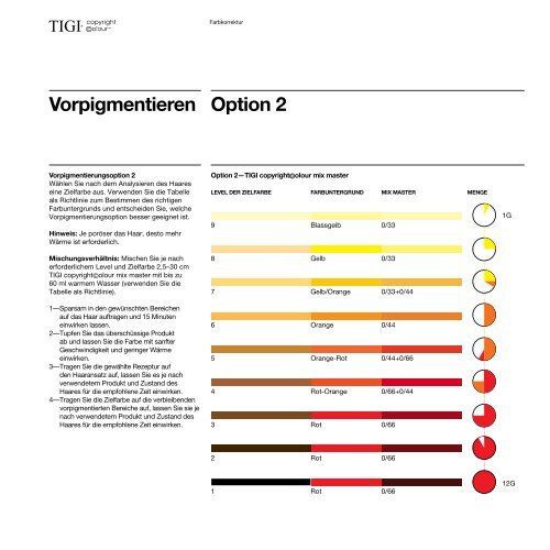 Handbuch Das komplette TIGI copyright©olour Educationhandbuch ...