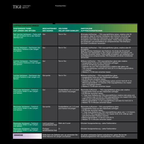 Handbuch Das komplette TIGI copyright©olour Educationhandbuch ...