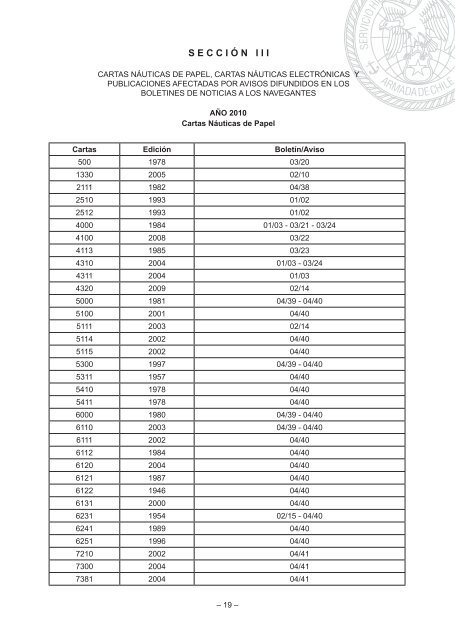 BOLETÃN 3 - MAR 2010.indd - Shoa