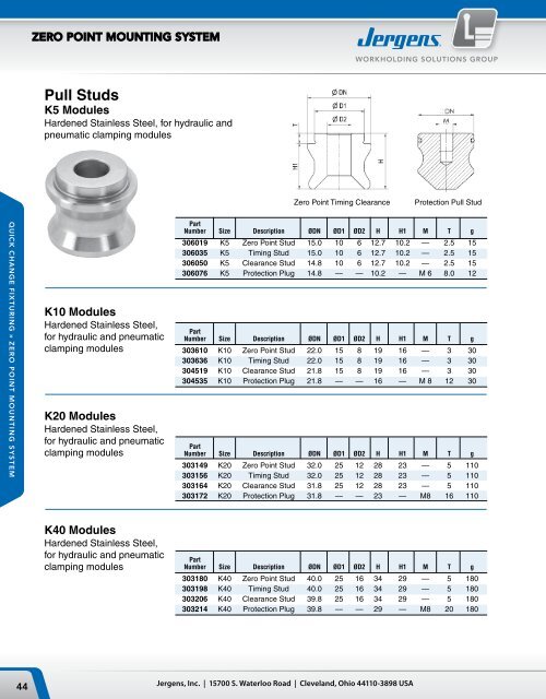 Features of the Jergens Zero Point Mounting System - Jergens Inc.