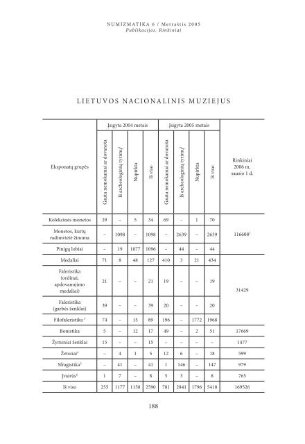 a. baranausko ir a. vienuolio-Å¾ukausko memorialinis muziejus