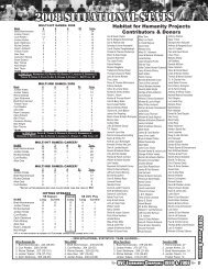 2008 SITUATIONAL STATS - Eastern Illinois University