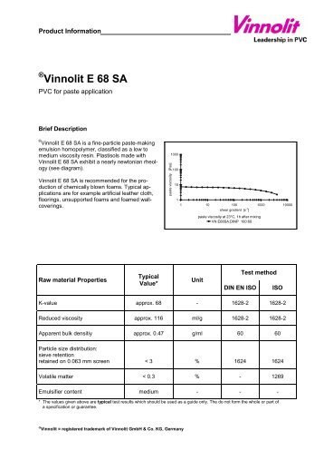 Vinnolit E 68 SA