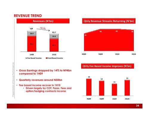 2010 Half Year Investor Presentation - UBA Plc