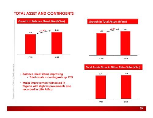 2010 Half Year Investor Presentation - UBA Plc