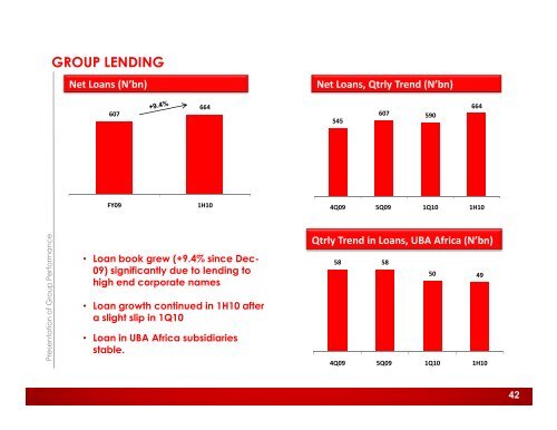 2010 Half Year Investor Presentation - UBA Plc