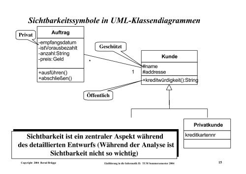 EinfÃ¼hrung in die Informatik II UML - Technische UniversitÃ¤t MÃ¼nchen