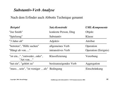 EinfÃ¼hrung in die Informatik II UML - Technische UniversitÃ¤t MÃ¼nchen