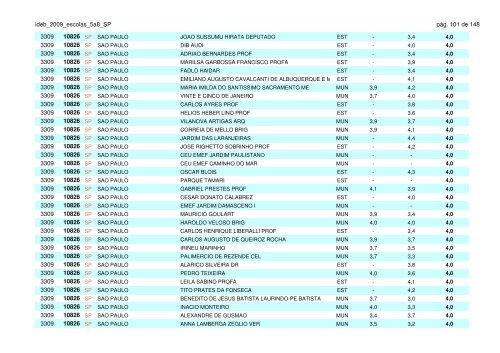 IDEB 2009 CLASSIFICAÃÃO DAS ESCOLAS DO ESTADO DE SÃO ...