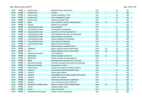 IDEB 2009 CLASSIFICAÃÃO DAS ESCOLAS DO ESTADO DE SÃO ...