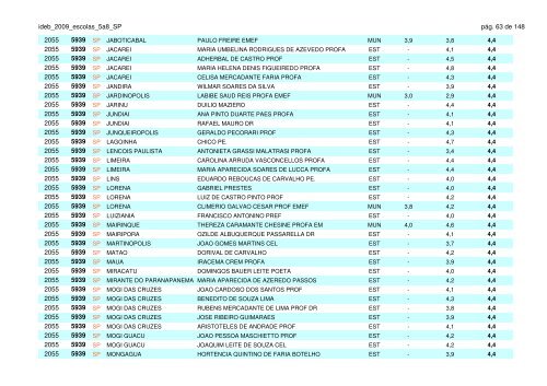 IDEB 2009 CLASSIFICAÃÃO DAS ESCOLAS DO ESTADO DE SÃO ...