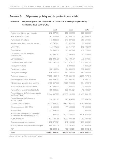 UNICEF-Rap 185x255â¢Tome1.indd - Oxford Policy Management