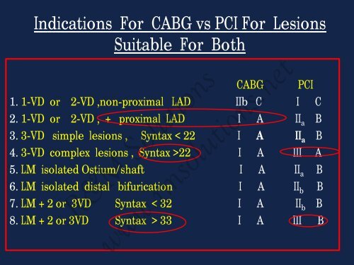 ESC Guidelines of Myocardial Revascularization ... - cardioegypt2011