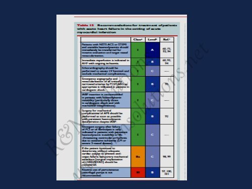 ESC Guidelines of Myocardial Revascularization ... - cardioegypt2011