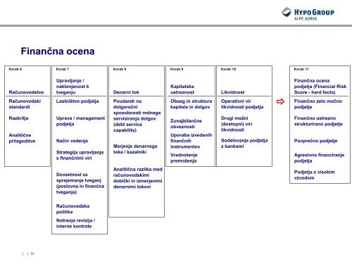 Kako se oblikuje boniteta podjetja, ki je osnova za ... - GZDBK