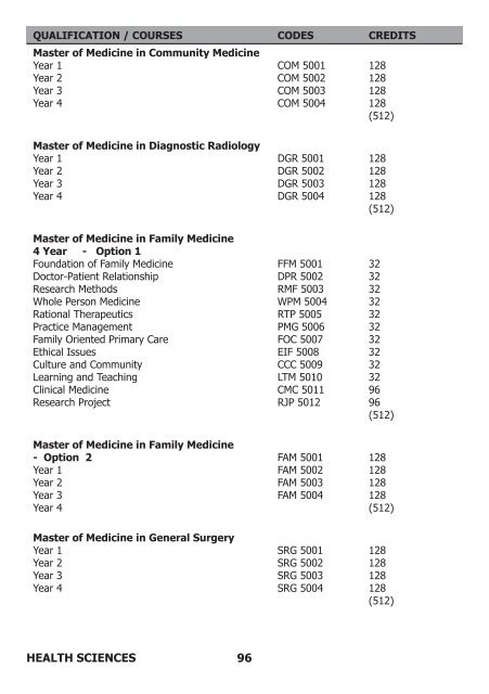 Faculty Prospectus 2012 - Walter Sisulu University