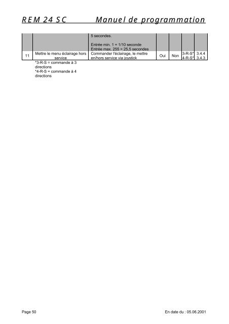 Invacare® Manipulateur REM 24 SC Manuel de programmation ...