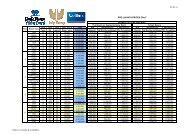 Park Plaza Waterfront - Price List 05.09.11 - Colliers