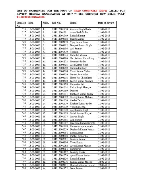 Dispatch No. Date Sl No. Roll No. Name Date of Review 116 18-01 ...