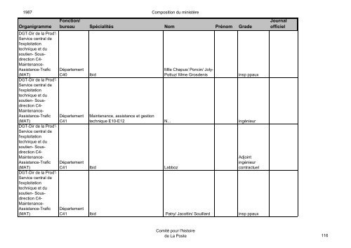 Organigramme Fonction/ bureau SpÃ©cialitÃ©s Nom ... - La Poste