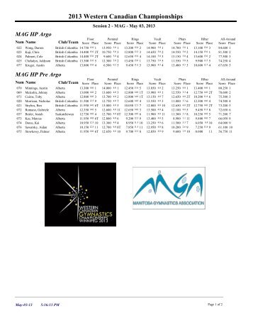 2013 Western Canadian Championships - Gym-Score-Depot