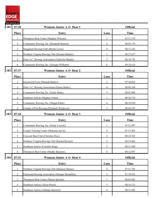 Friday Results - USRowing