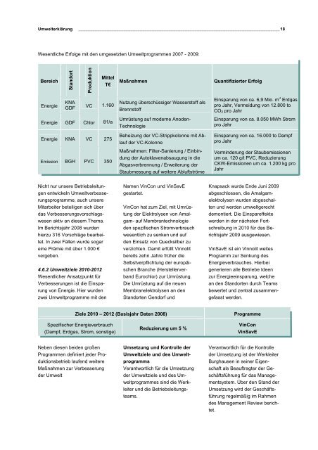 Umweltorientiertes Handeln - Vinnolit