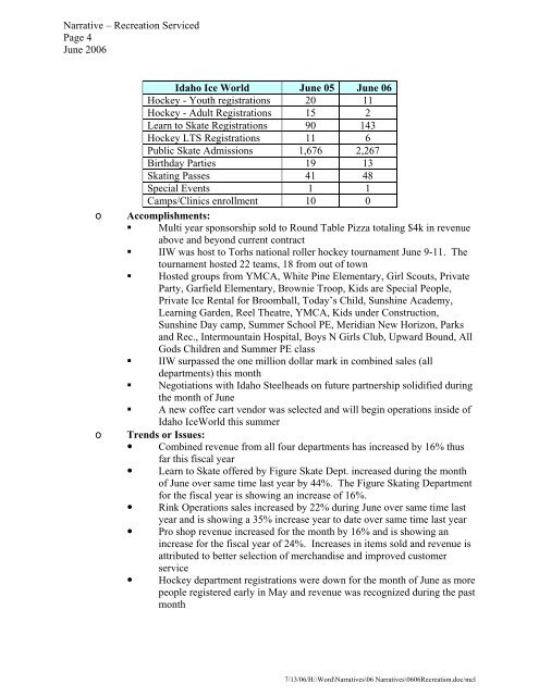 NARRATIVE REPORT - RECREATION - Boise Parks & Recreation