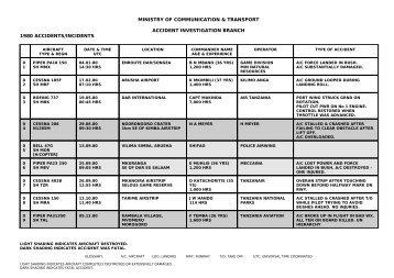 MINISTRY OF COMMUNICATION & TRANSPORT