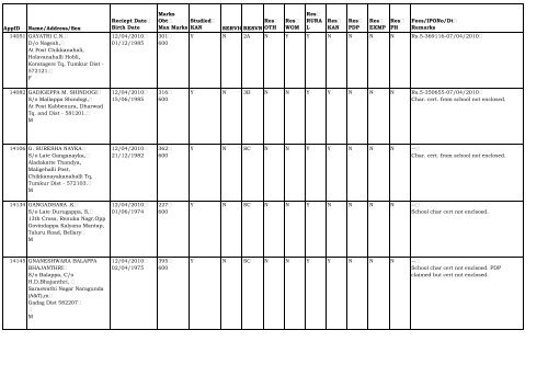 AppID Name/Address/Sex Reciept Date Birth Date ... - Lokayukta