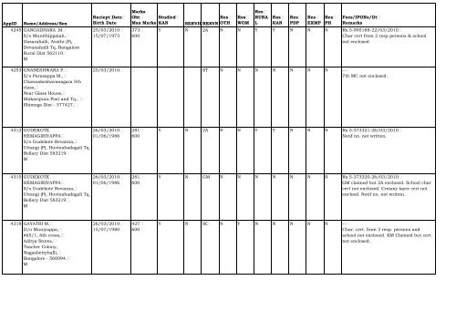 AppID Name/Address/Sex Reciept Date Birth Date ... - Lokayukta