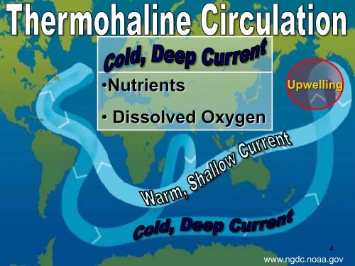 Climate Change Presentation PDF