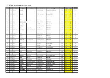 Ergebnisliste 10. ADAC Nordheide Oldtimerfahrt - AC Buchholzer ...