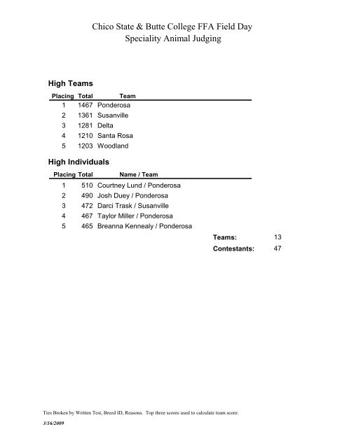 Speciality Animal Judging Chico State & Butte College FFA Field Day