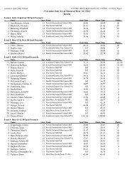 3 November Julie Tryon Memorial Meet - 11/3/2012 Results Event 1 ...