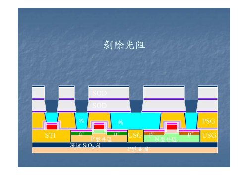 2 - åç«è¯åå¤§å­¸