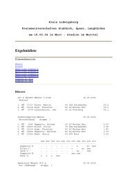 Ergebnisliste - SGV Murr Leichtathletik