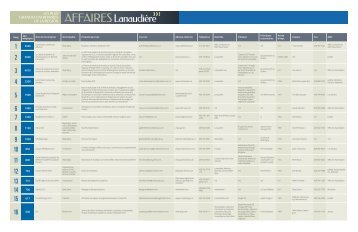 Tableau des 500 plus grandes entreprises - L'Action