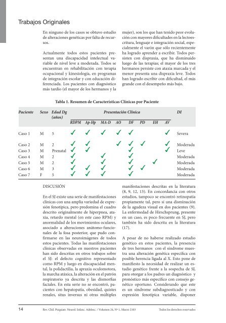 Page 2 1 Todos los derechos reservados Rev. Chil. Psiquiatr ...