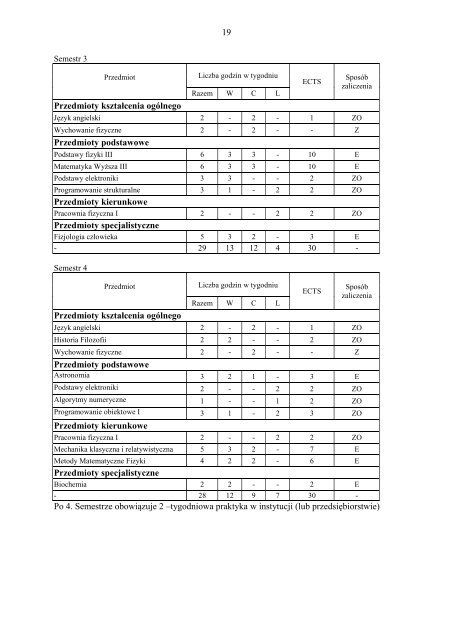 Uniwersytet SzczeciÅski WydziaÅ Matematyczno â Fizyczny