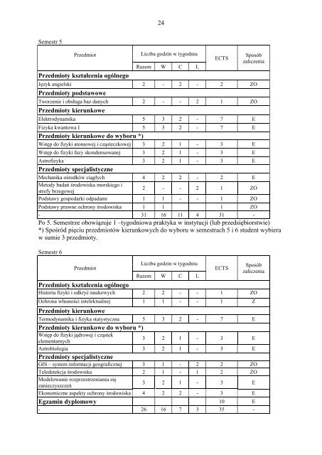 Uniwersytet SzczeciÅski WydziaÅ Matematyczno â Fizyczny