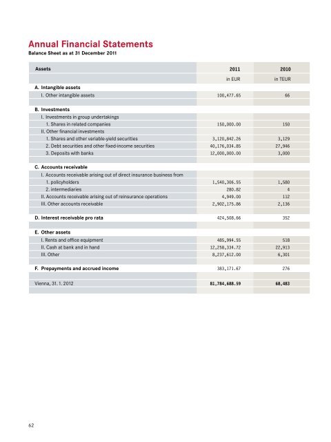 Business Report 2011 - Prisma Kreditversicherungs AG