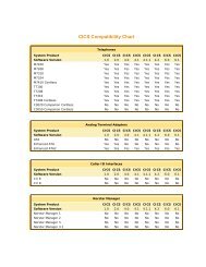 CICS Compatibility Chart - Digitcom