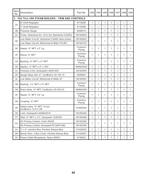 Burnham V8 Series Instructions.pdf - Heating Help