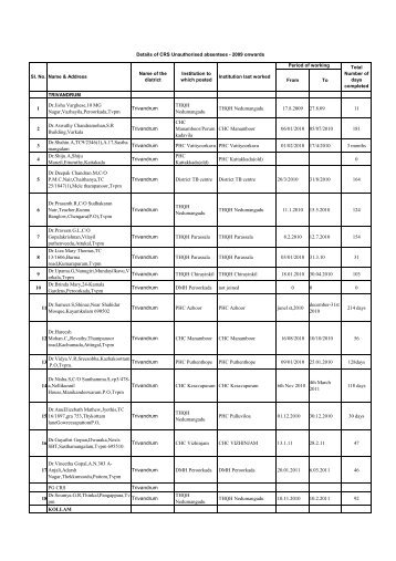 Lists & Details of MBBS Doctors